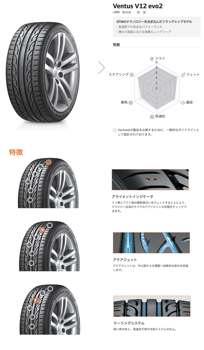 4本セット サマータイヤ 225/50R18 99Y XL ハンコック Ventus V12 evo2