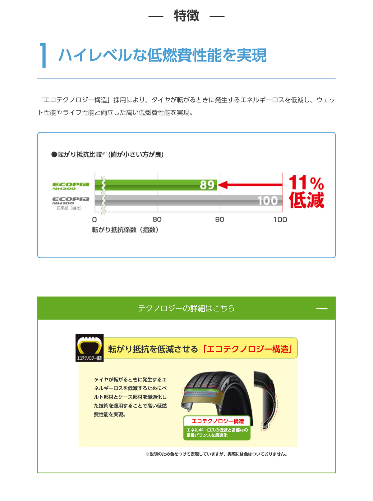 エコピア 4本セット サマータイヤ 新品 処分特価 215/60R16 95H
