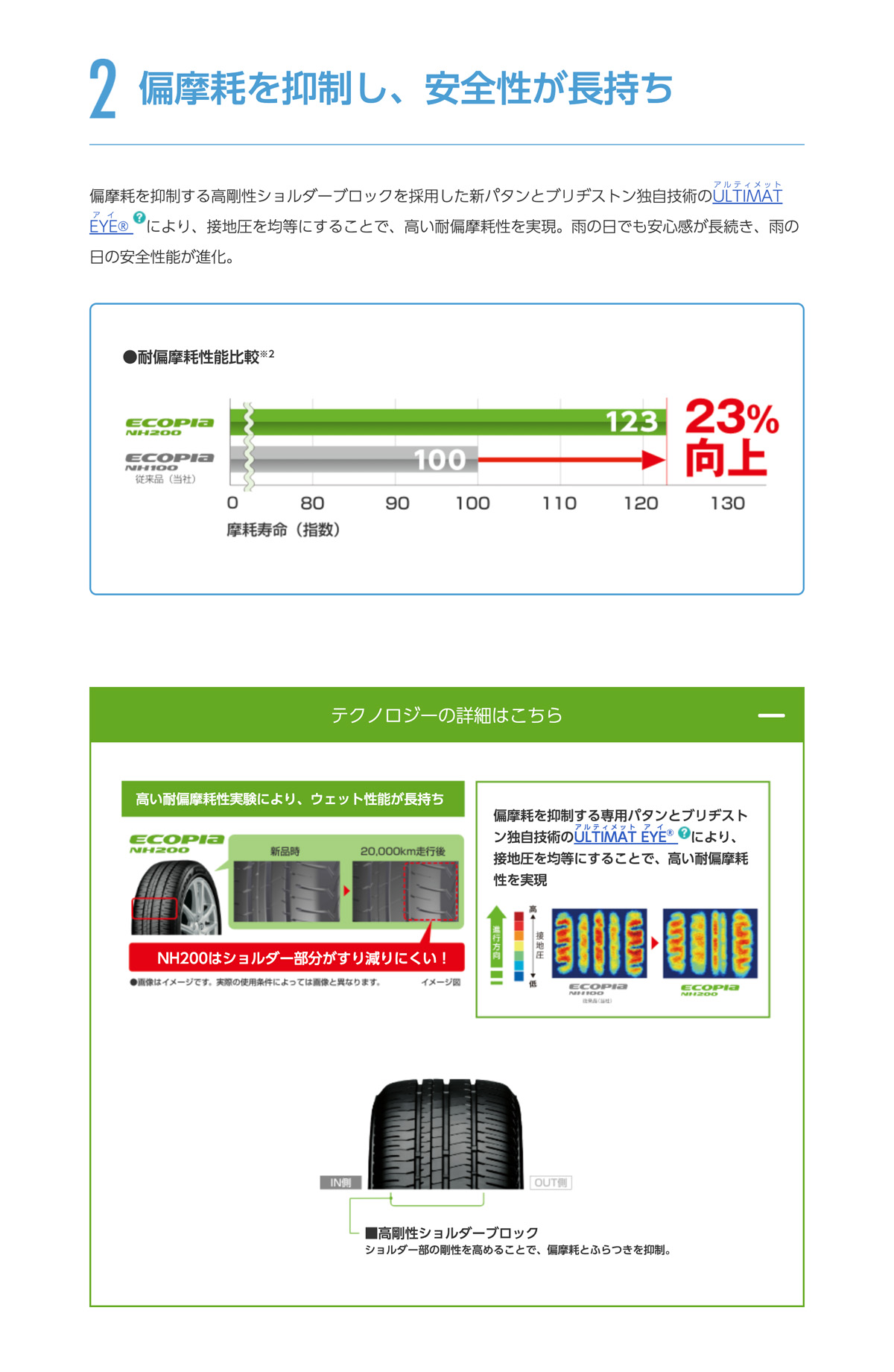 エコピア 2本セット 新品 処分特価 185/70R14 88S ブリヂストン ECOPIA