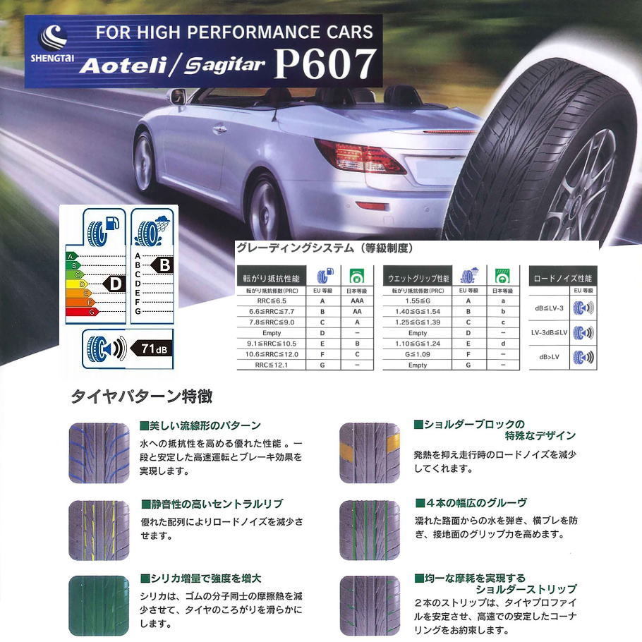 送料無料 225/35R19 88W AOTELI オーテリー P607 サマータイヤ 夏 新品 