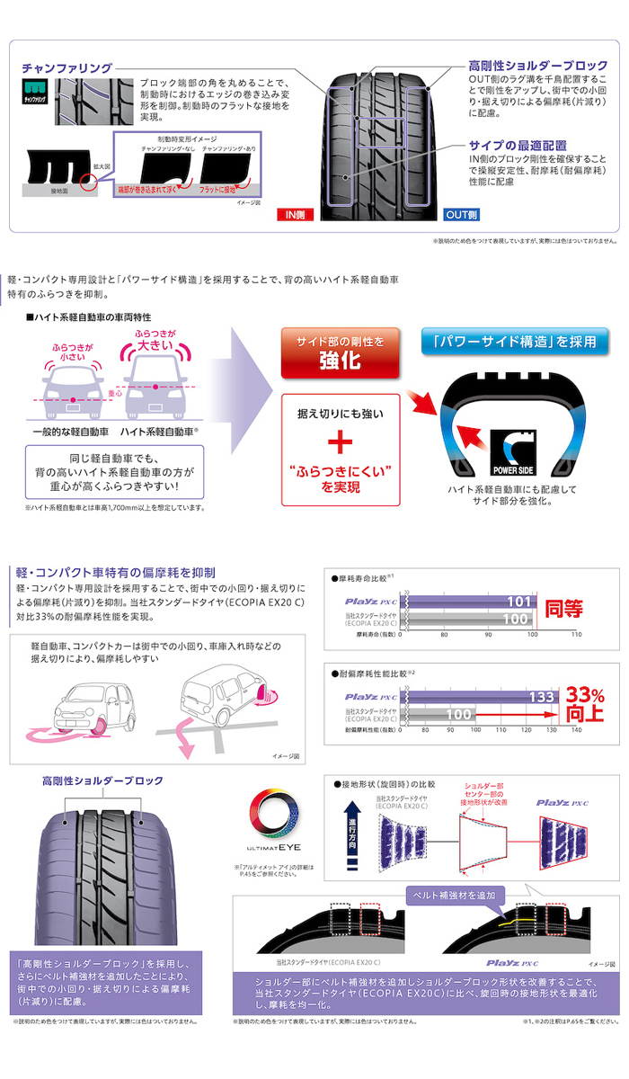 Playz 送料無料 新品 処分特価 155/65R13 ブリヂストン PX-C サマー