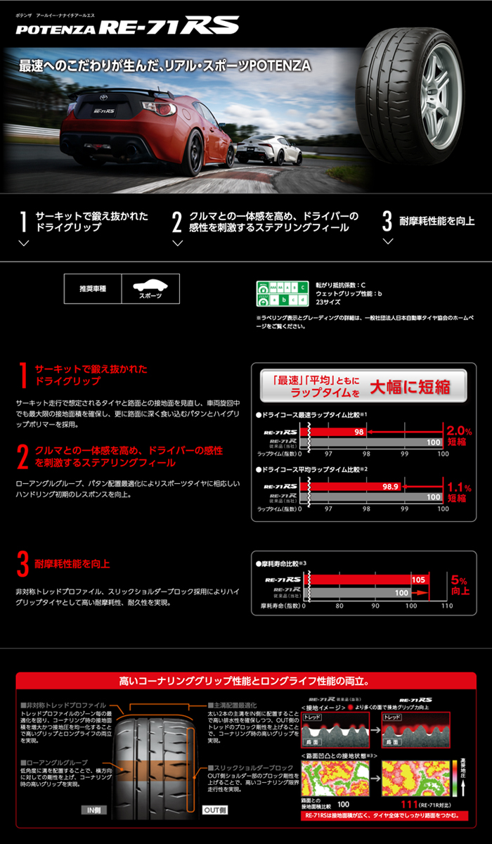 大人気の POTENZA RE71RS 195/45R16 バリ溝 2本セット（RE71RS