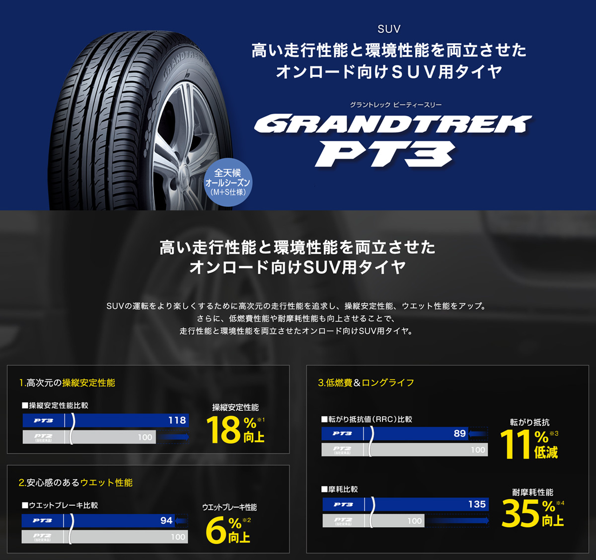グラントレック PT3 2本セット 215/70R16 100H ダンロップ GRANDTREK 
