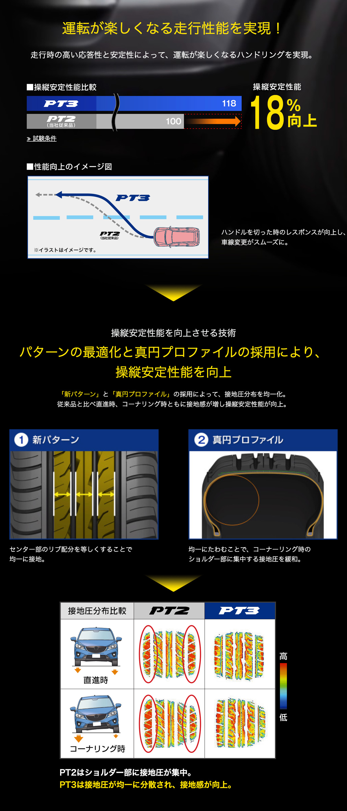 グラントレック PT3 サマータイヤ 205/70R15 96H ダンロップ GRANDTREK