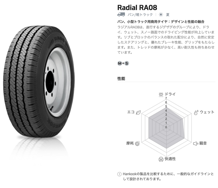 送料無料 165R13 94/92P LT 8PR ハンコック Radial RA08 サマータイヤ