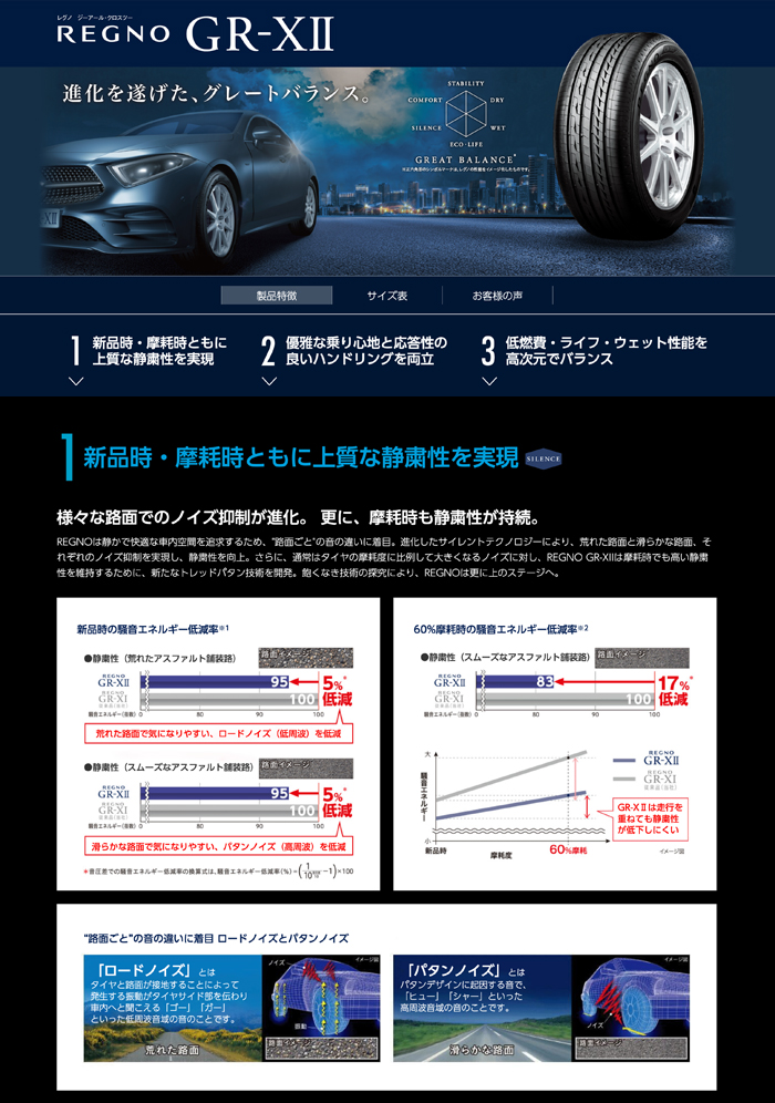 レグノ（ブリヂストン） 4本セット 185/65R15 88H ブリヂストン