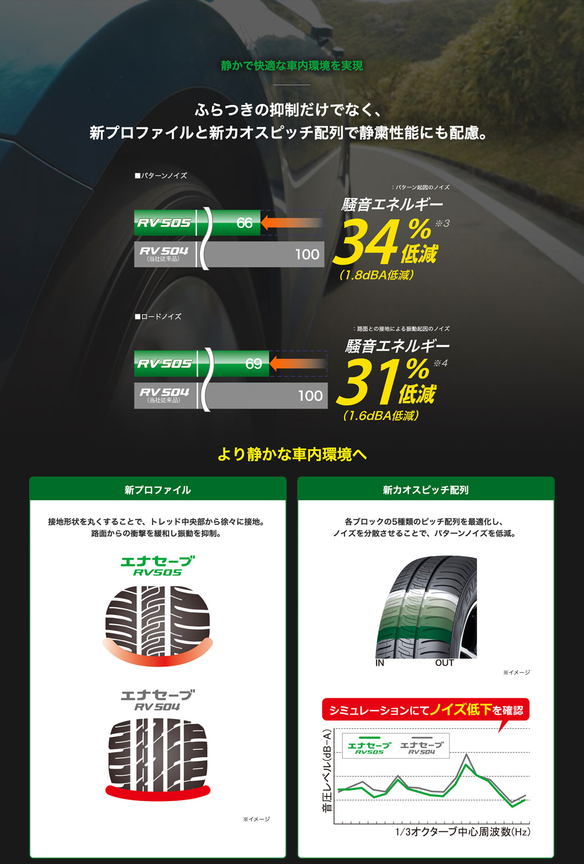 送料無料 4本セット 225/60R17 99H ダンロップ エナセーブ DUNLOP