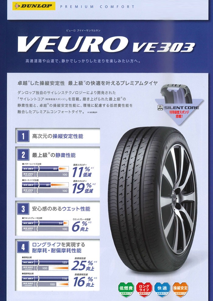 特価 処分 225 45r18 ダンロップ ビューロ Veuro Ve303 サマータイヤ 夏 新品 日本製 国産 Dunlop 低燃費 225 45 18 225 45 18 送料無料 ワールドセレクト Paypayモール店 通販 Paypayモール 特価 処分 225 45r18 ダンロップ ビューロ Veuro Ve303 サマータイヤ 夏 新品 日本製 国産 Dunlop 低燃費 225 45 18 225 45 18 送料無料 ワールドセレクト Paypayモール店 通販 Paypayモール