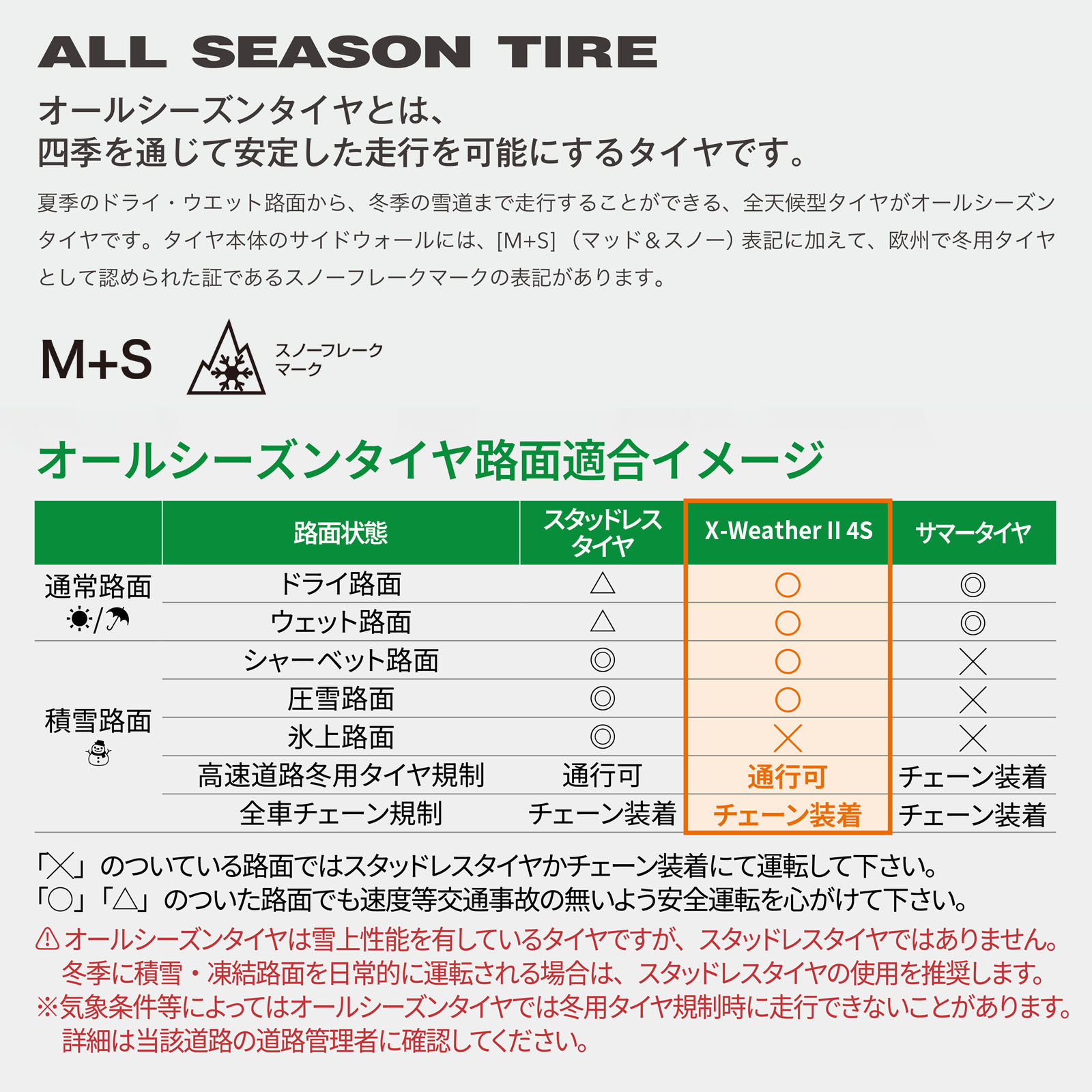 2本セット 2026年製 215/65R16 102V XL DELMAX デルマックス X-WEATHER II 4S オールシーズンタイヤ 新品 優れたコスパ 低燃費 M+S 215 65 16 16インチ 送料無料の画像