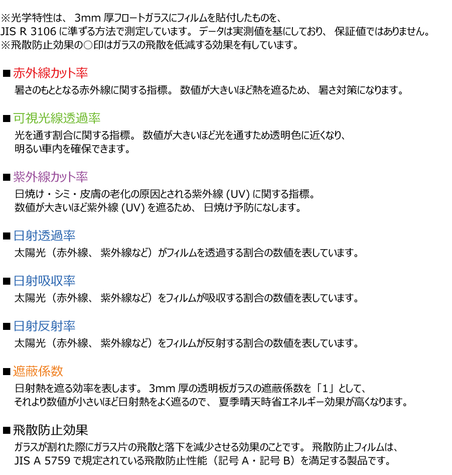 透明遮熱フィルム 3Mクリスタリン90 CX-60 (KH3/5P/3R3P/5S3P) カット済みカーフィルム フロントドア用 | ブランド登録なし | 04