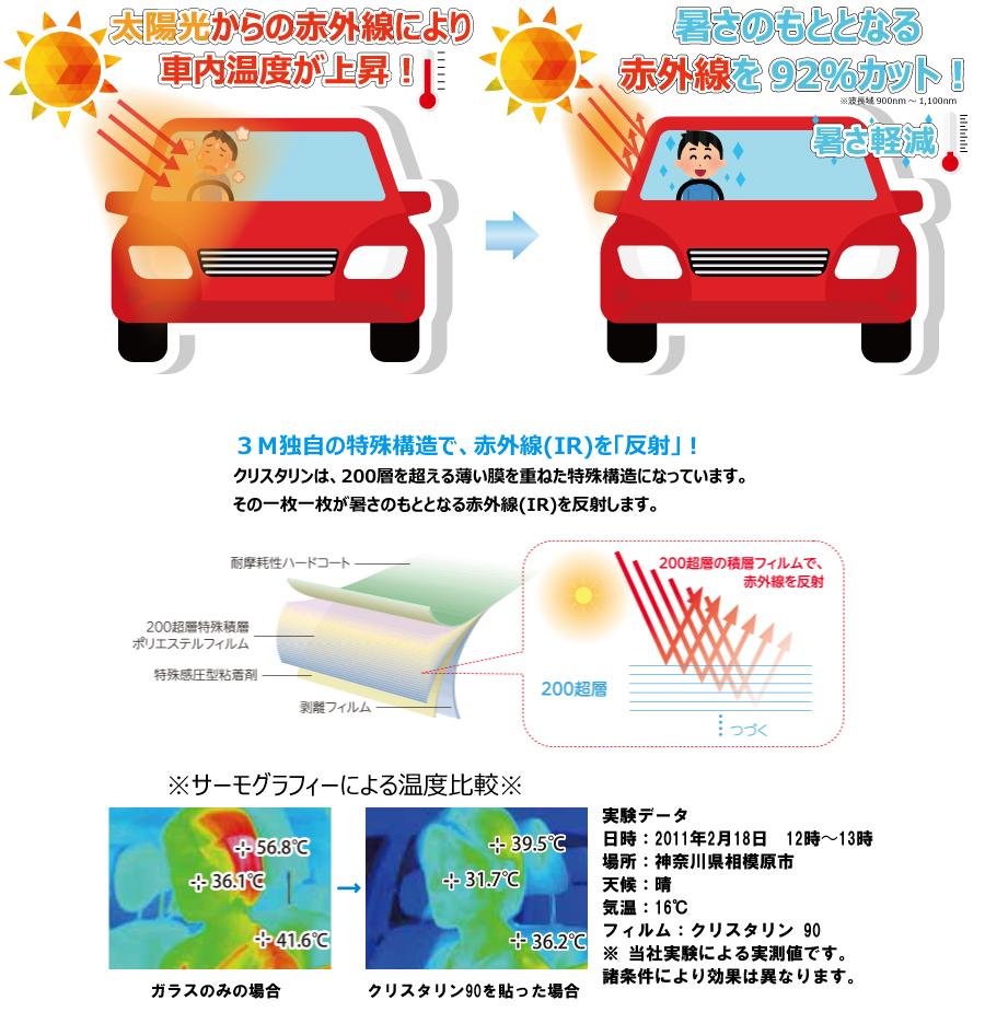 【天面サンルーフ】 透明遮熱フィルム 3Mクリスタリン90(89%) クラウンセダン (AZSH32/KZSM30) カット済みカーフィルム｜worldwindow｜06