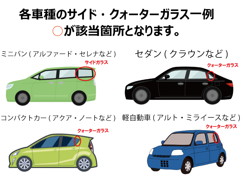 c3 エアクロス リアクォーターガラス用カスタムカッティングシート セミオーダー c3 エアクロス リアクォーターガラス用カスタムカッティング