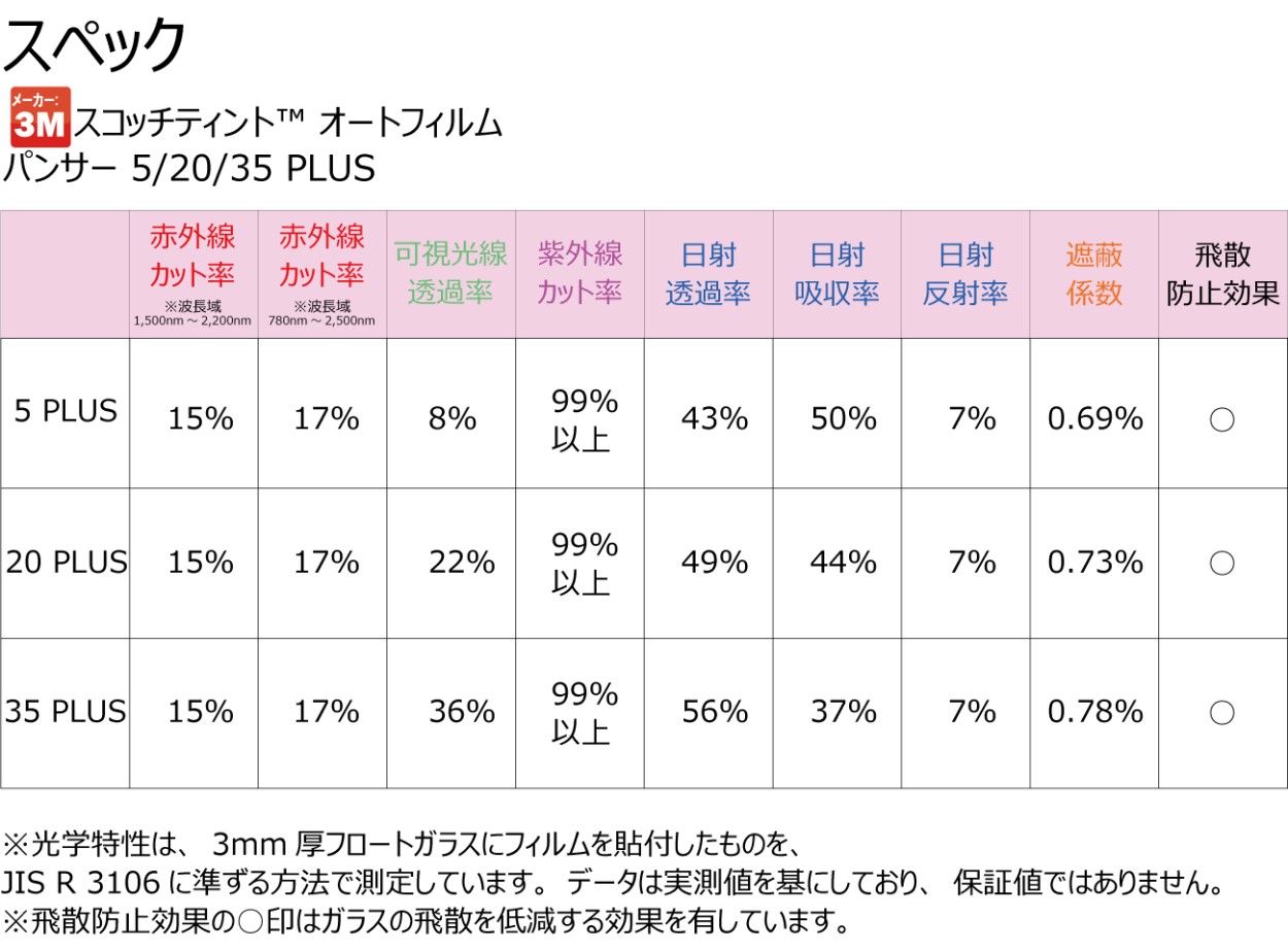 断熱 3M スコッチティント スモークIR 20 PLUS ロールフィルム(原反