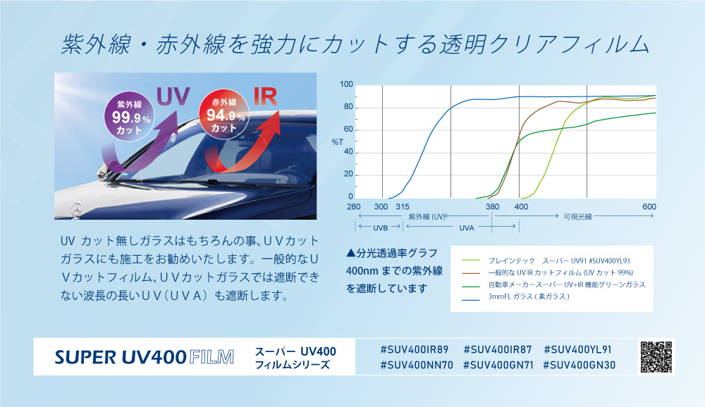 ダントン BRAINTEC 透明遮熱フィルム スーパーUV400IR89 ダイハツ
