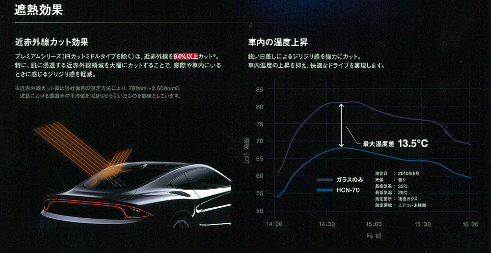 リンテック IR-90HD 透明遮熱フィルム 原反販売 20M(メートル