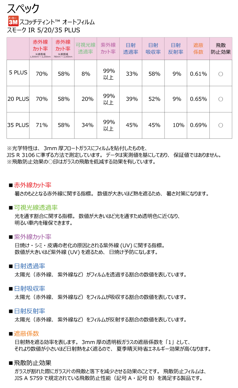 遮熱フィルム 3M スリーエム スモークIR RAV4 5ドア (ACA31W/ACA36W