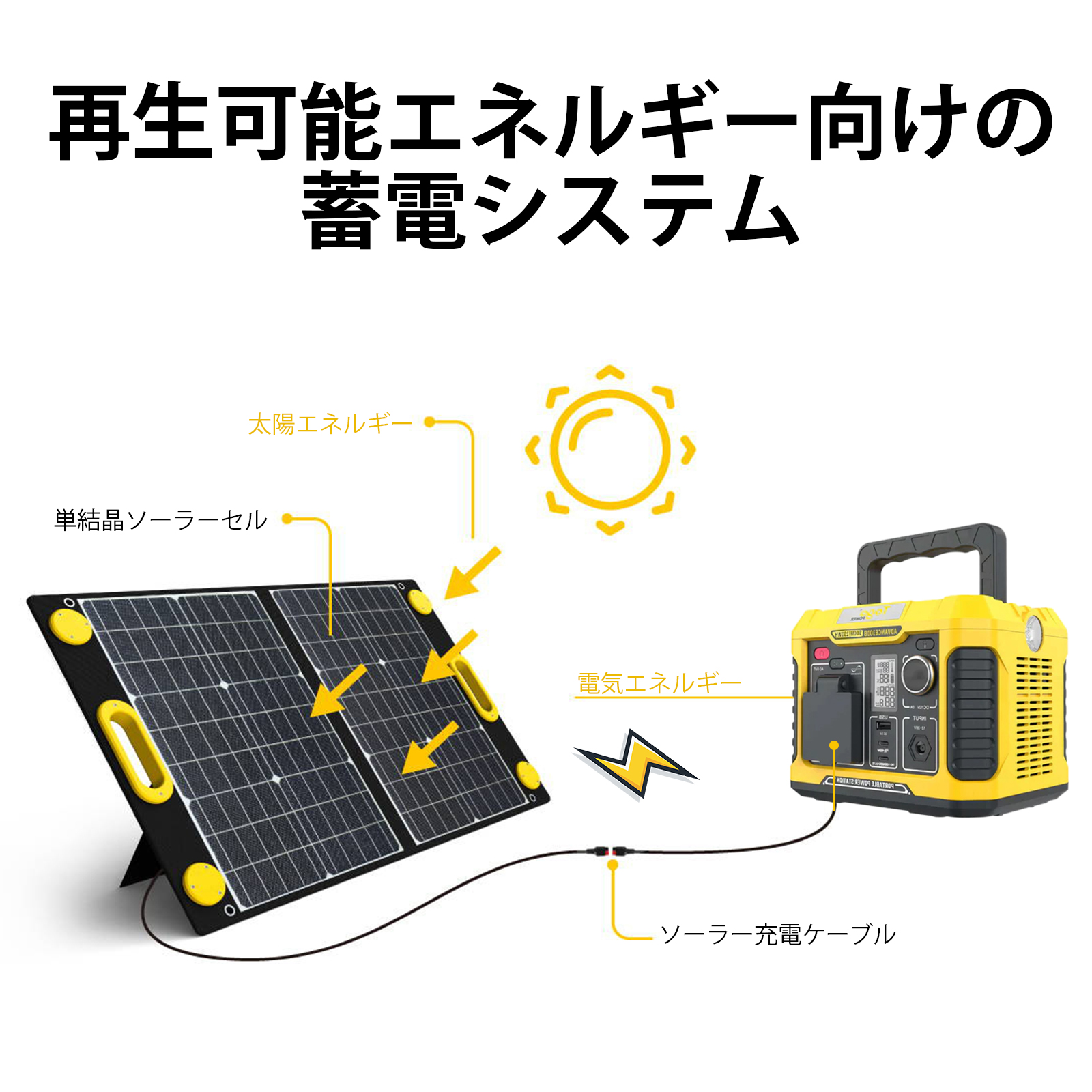 suaoki ソーラーパネル（100W） Amazon.co.jp: suaoki ソーラーチャージャー 100W 折りたたみ式 23%高
