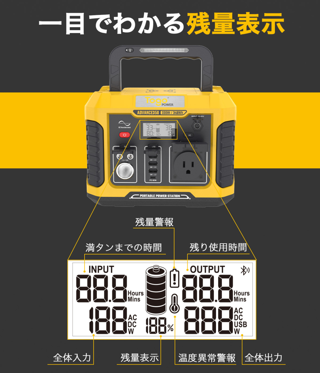 TOGOPOWER ポータブル電源 大容量 330W ソーラーパネル 100w 大容量 346Wh / 93500mAh 車中泊 キャンプ 停電対策  発電機 防災推奨 PSE認証済