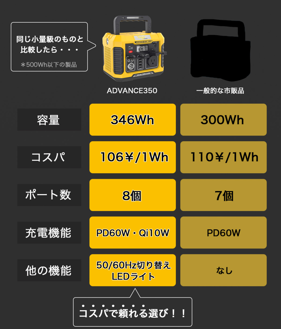 TOGOPOWER ポータブル電源 大容量 330W ソーラーパネル 100w 大容量 346Wh / 93500mAh 車中泊 キャンプ 停電対策  発電機 防災推奨 PSE認証済