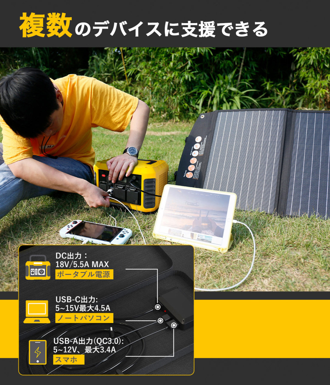 83%OFF!】 usb ソーラーパネル 太陽 電池 ポータブル 70W 折りたたみ 防水 充電 屋外 モバイル バッテリー mo1
