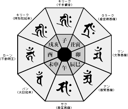 梵字刻印のご案内 - 真珠の卸屋さん - 通販 - Yahoo!ショッピング