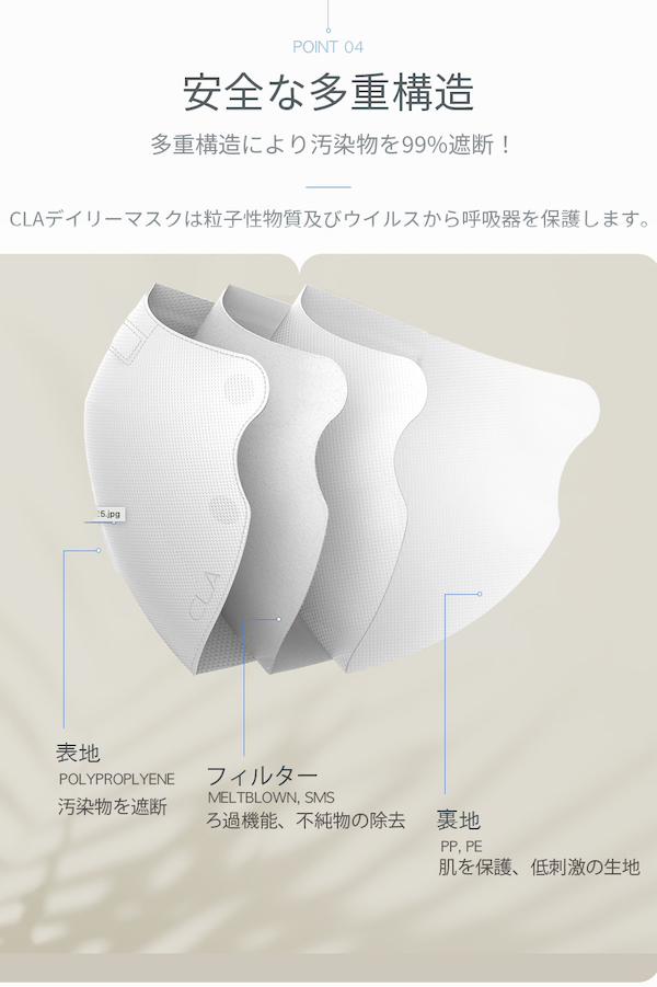 ◇限定Special Price CLA KF94韓国マスク ホワイト Msize5×2