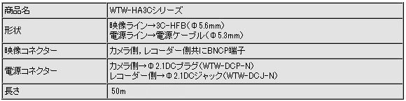 WTW-HA3C-50M】防犯カメラ用 映像・電源 延長ペアケーブル 50M : wtw