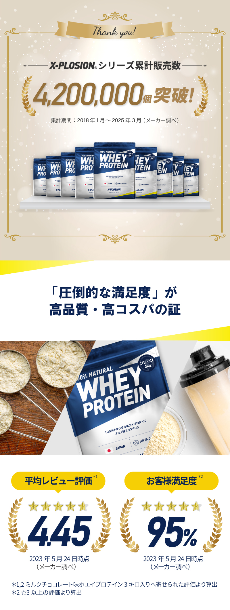 エクスプロージョン WPC 3kg ピーチ味 100%ホエイプロテイン 大容量 