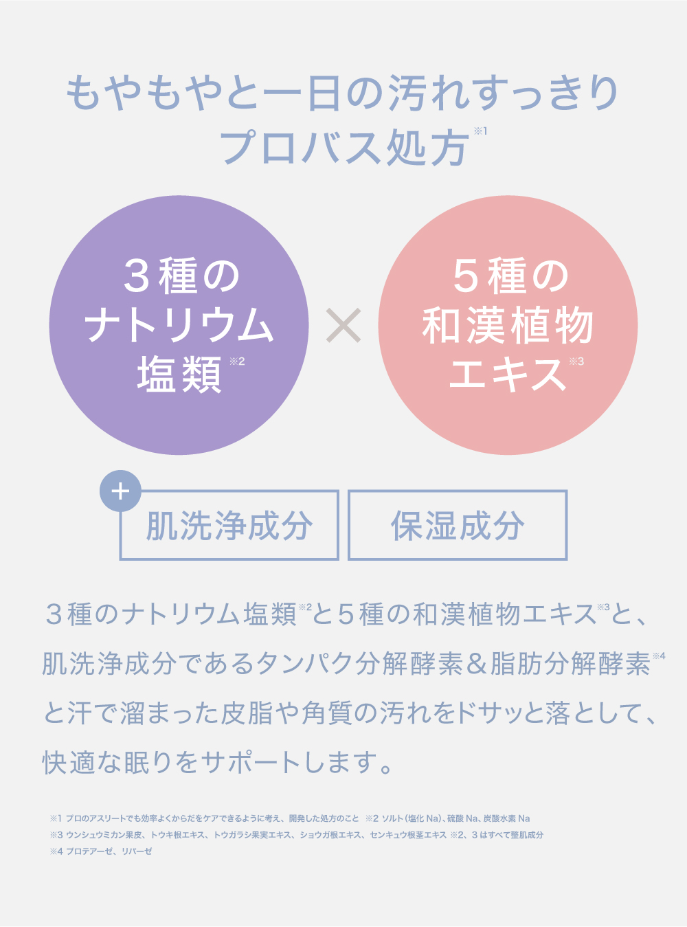 エプソムソルト 入浴剤 ラベンダー ギフト 筋トレ