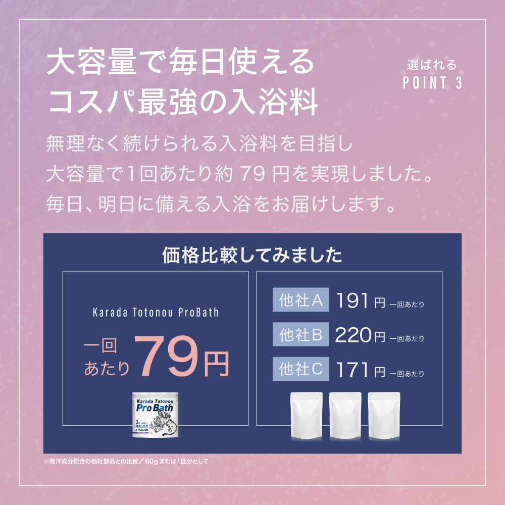 入浴料 3kg Karada Totonou ProBath (からだ整うプロバス