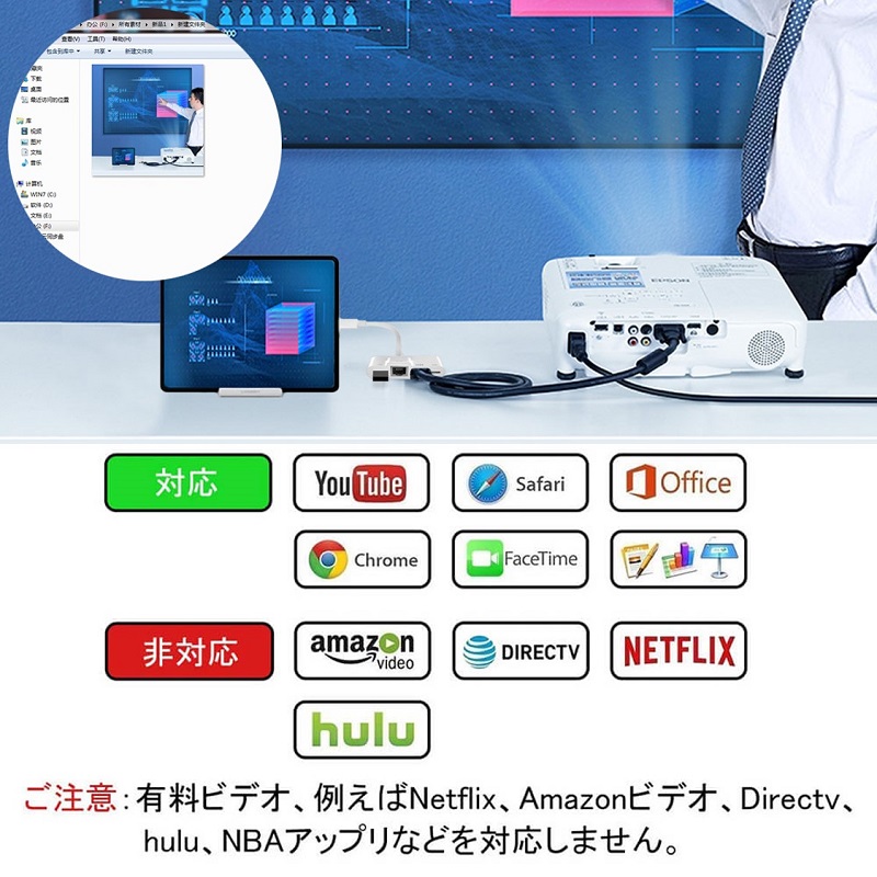 Lightning hdmi 有線LAN カメラデータ転送 OTG変換アダプタ