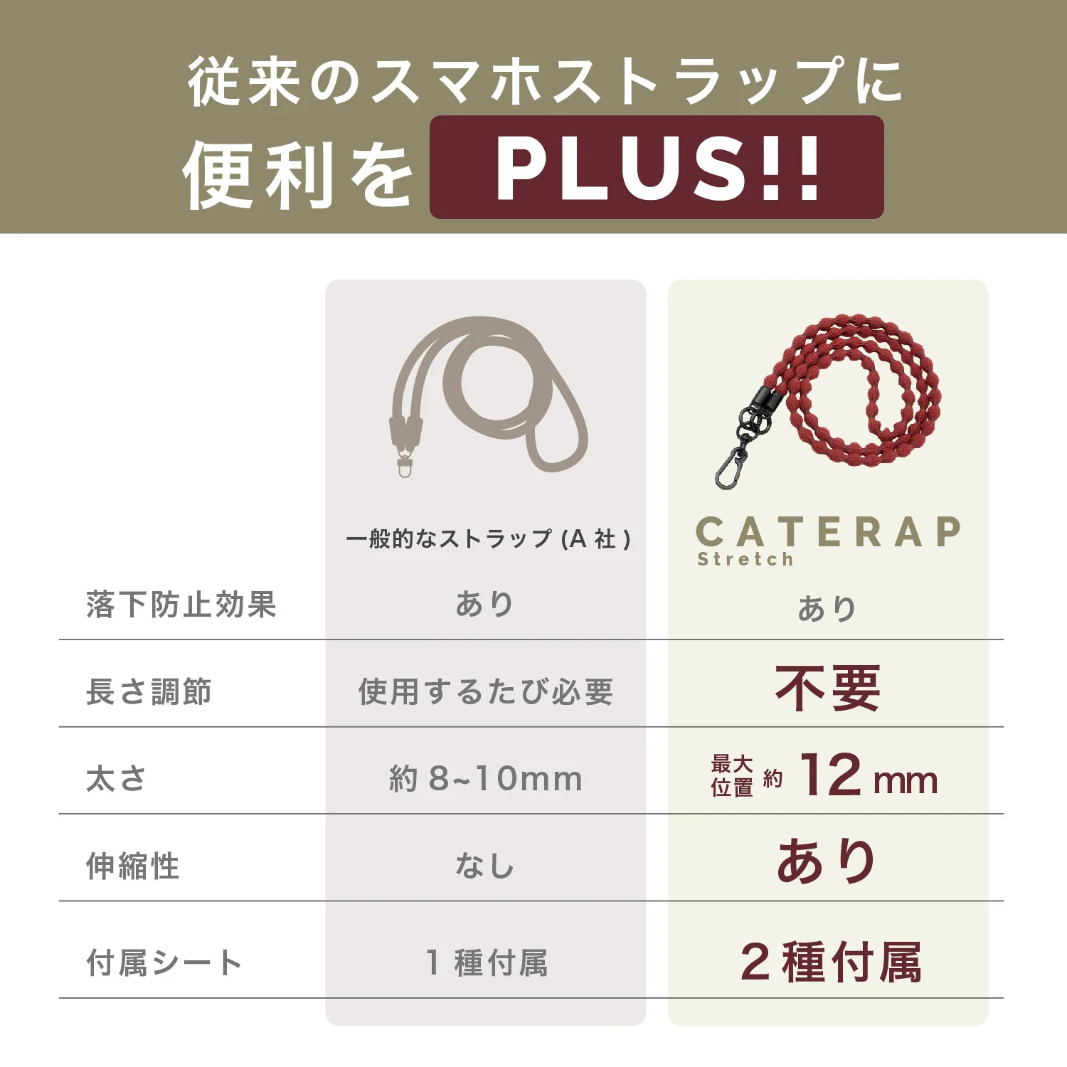 キャタピロウ　ストラップ PGYTECH カメラショルダーストラップ(ダークブルー) - セキド