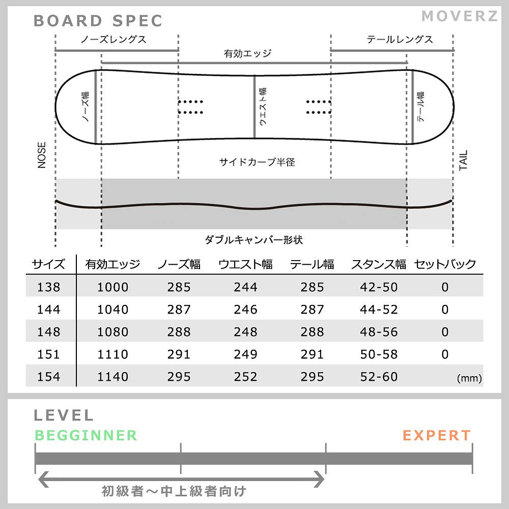 メンズ スポーツ レディース 板 スノーボード ブラック 単品 Moverz 19 ダブルキャンバー グラトリ エーシーシー ボード スノーボード Acc Wロッカー 黒 ブラック かっこいい Acc Board 19moverz マジック アワー