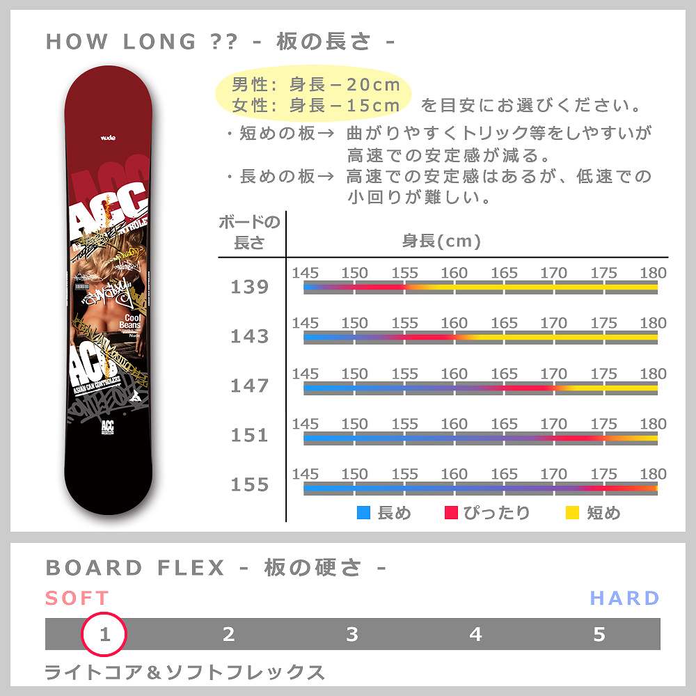 激安人気新品 スノボー ブランド スノボ 板 単品 17 18 139 144 149 152 156 スノーボード 板 メンズ レディース 単品 19 Acc エーシーシー Nude グラトリ ハイブリッド イージー キャンバー ボード パーク かっこいい 黒 レッド 赤 スノーボード Www