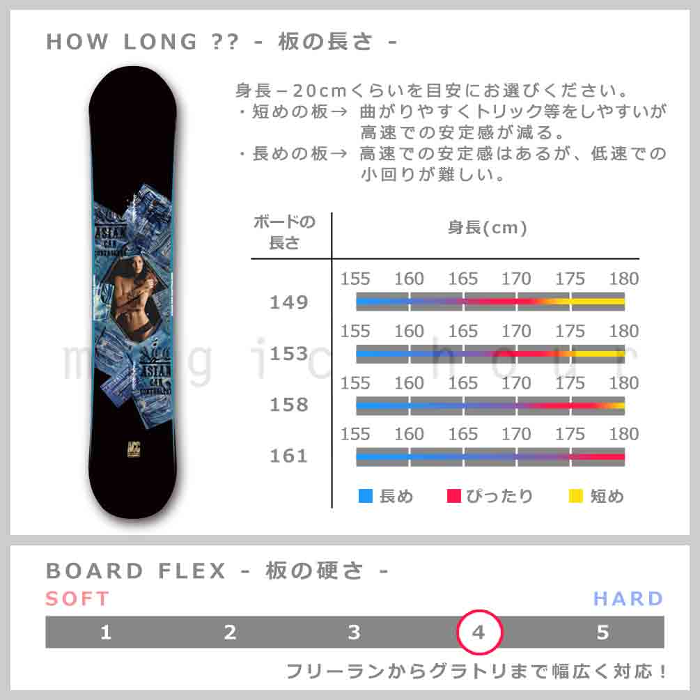 ACC スノーボード 板 メンズ 単品 2022 エーシーシー CANON