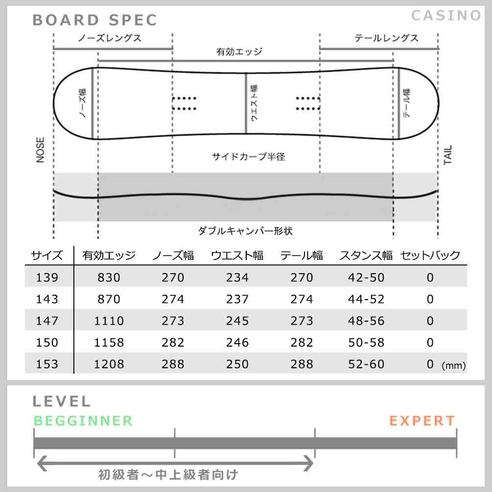 スノーボード 板のみ ACC 150㌢ キャンバー グラフィックデザイン ラメ スノーボード 板のみ ACC 150㌢ キャンバー グラフィック