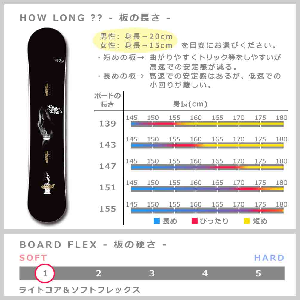 ACC スノーボード 板 メンズ レディース 2点 セット 2023
