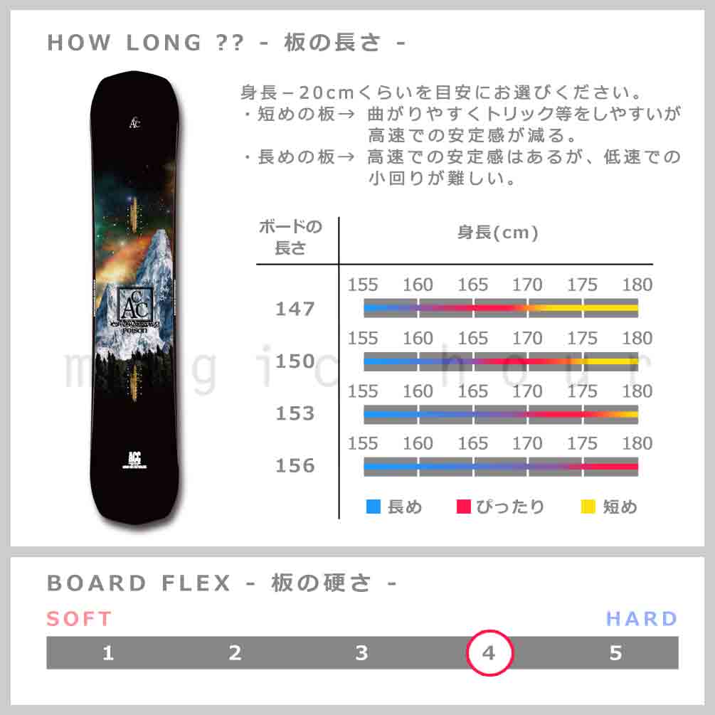 スノーボード 板 メンズ 2点 セット 2023 ACC エーシーシー POISON