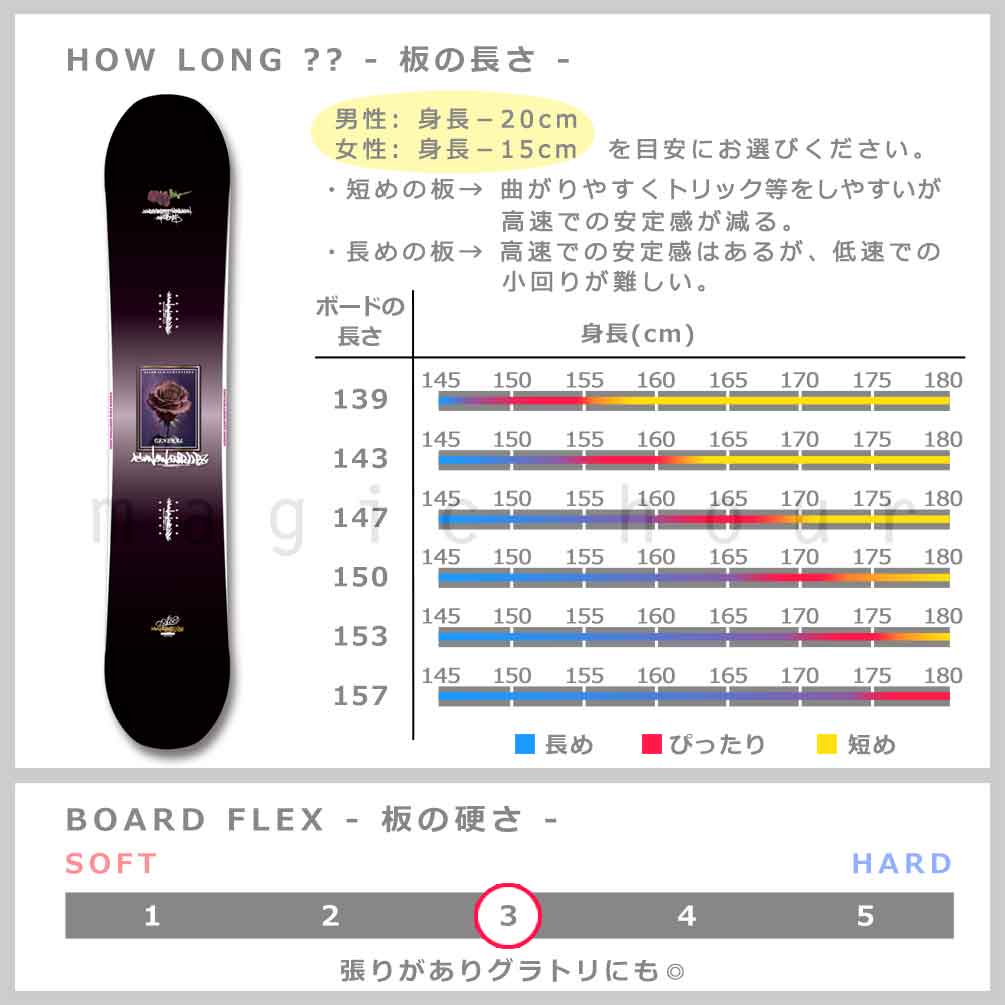 ACC（エーシーシー） スノーボード 板 メンズ レディース 2点 セット