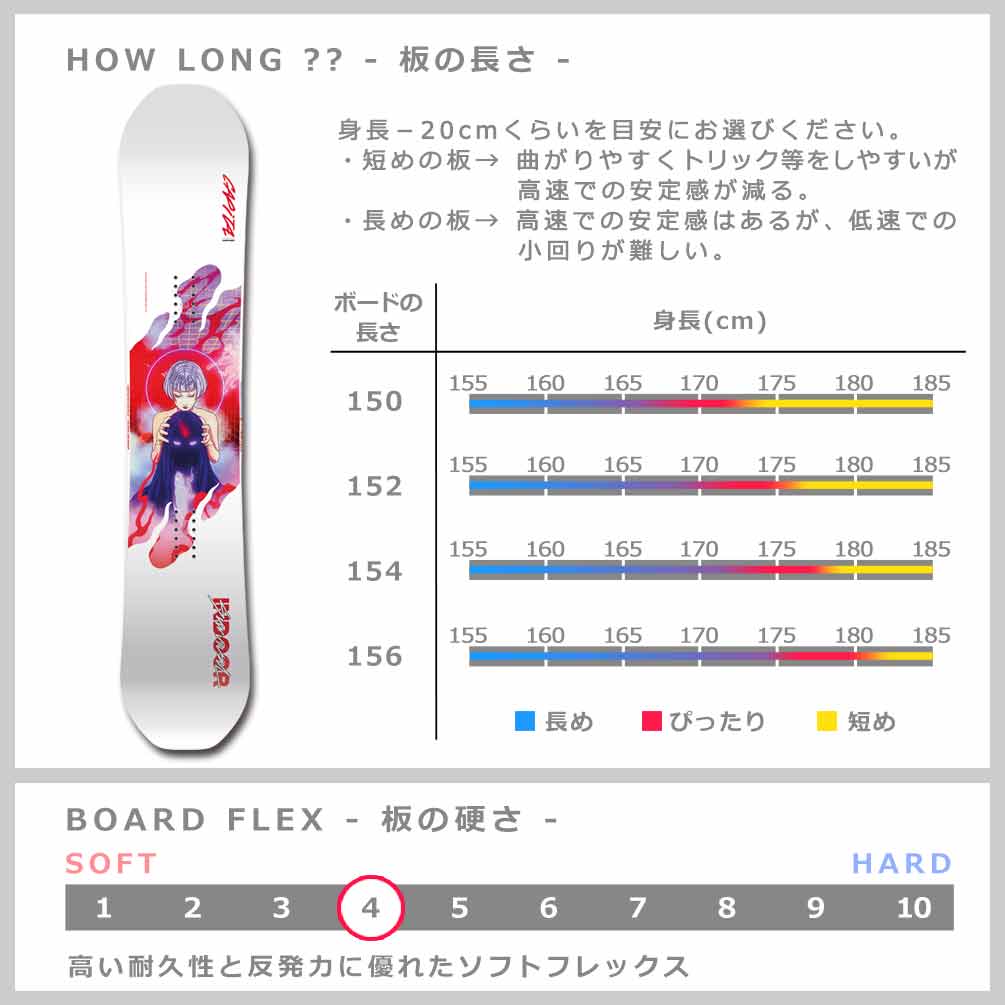 CAPiTA スノーボード 板 メンズ 単品 2025 CAPITA キャピタ INDOOR