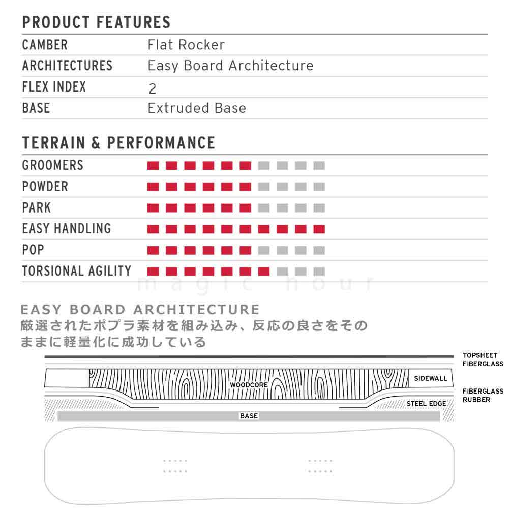 HEAD スノーボード 板 レディース 単品 head ヘッド PEARL 2025