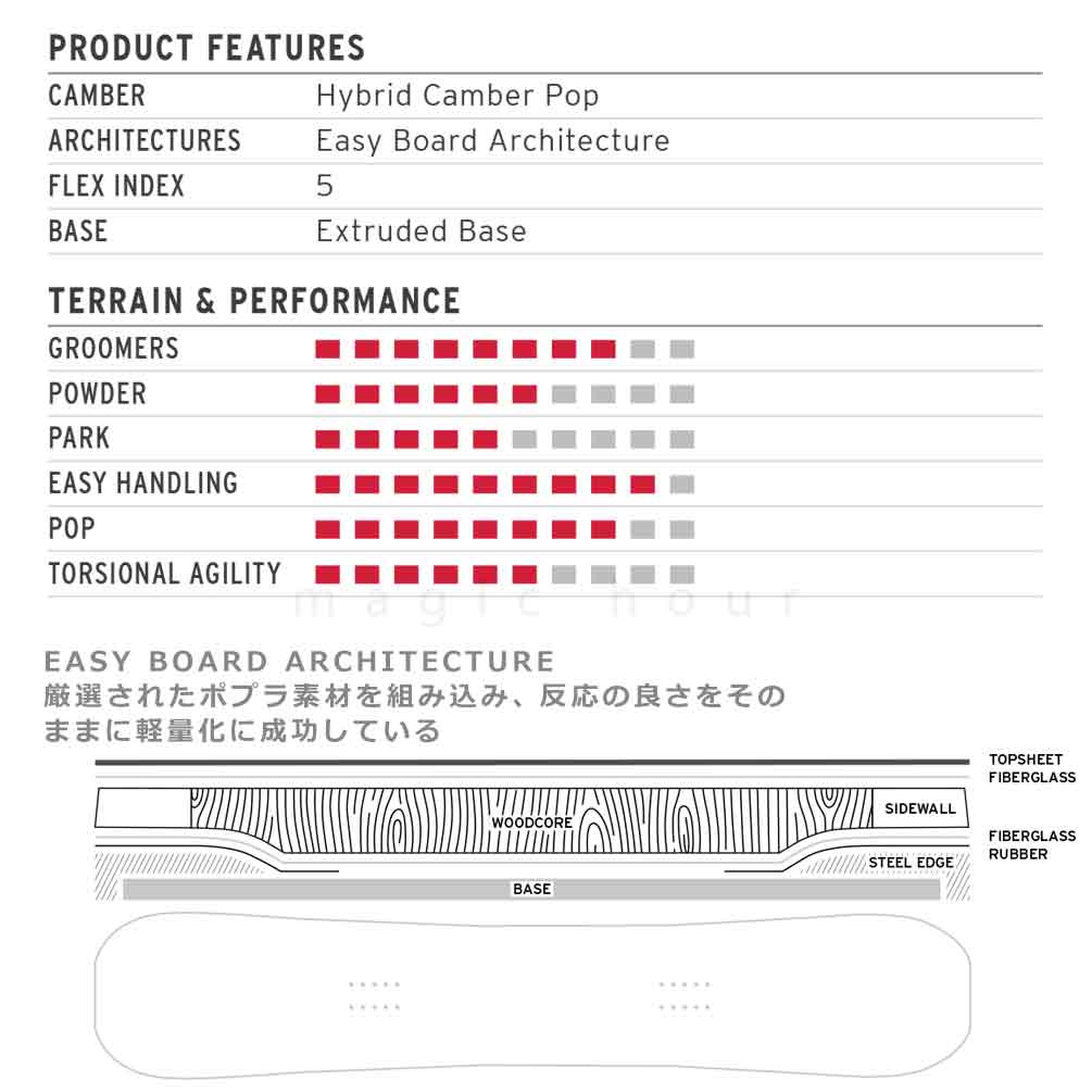 HEAD（ヘッド） スノーボード 板 メンズ 単品 KING 2.0 2026モデル