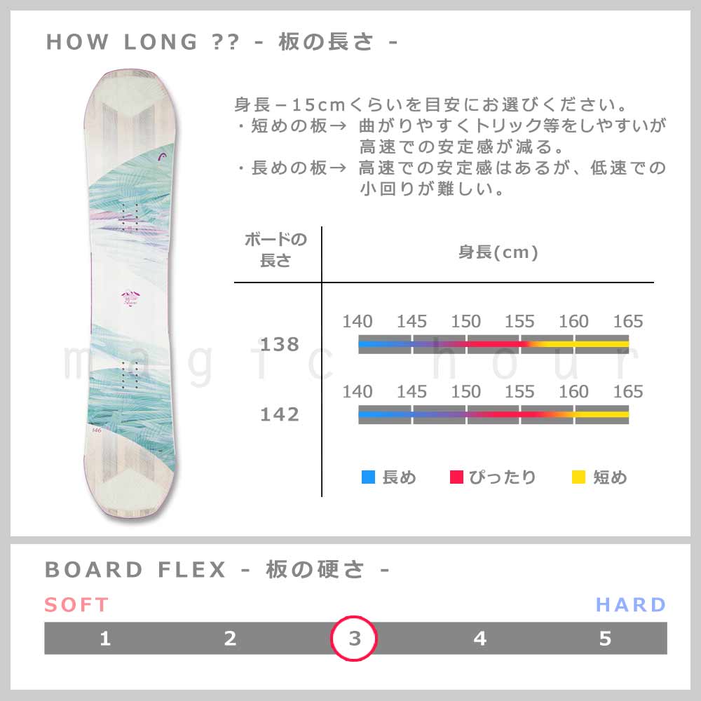 HEAD（ヘッド） スノーボード 板 レディース ボード 3点 セット