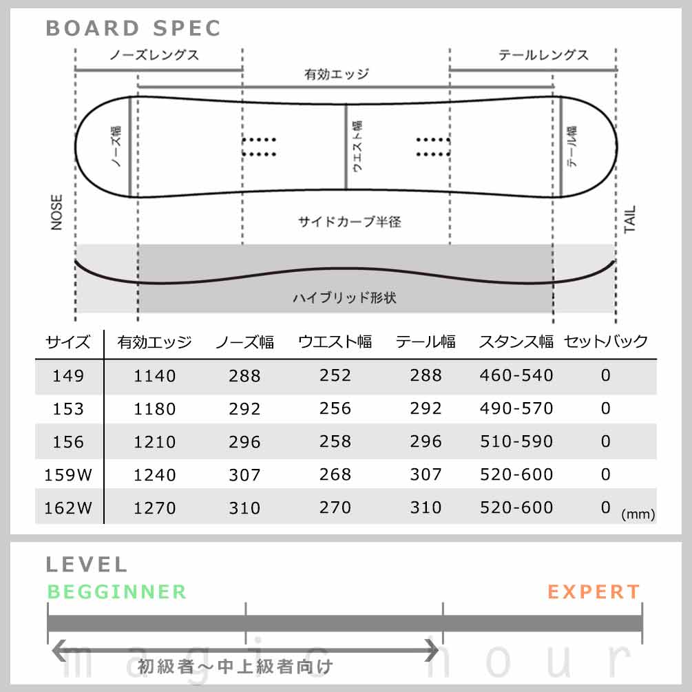 NIDECKER（ナイデッカー） スノーボード 板 メンズ 3点 セット