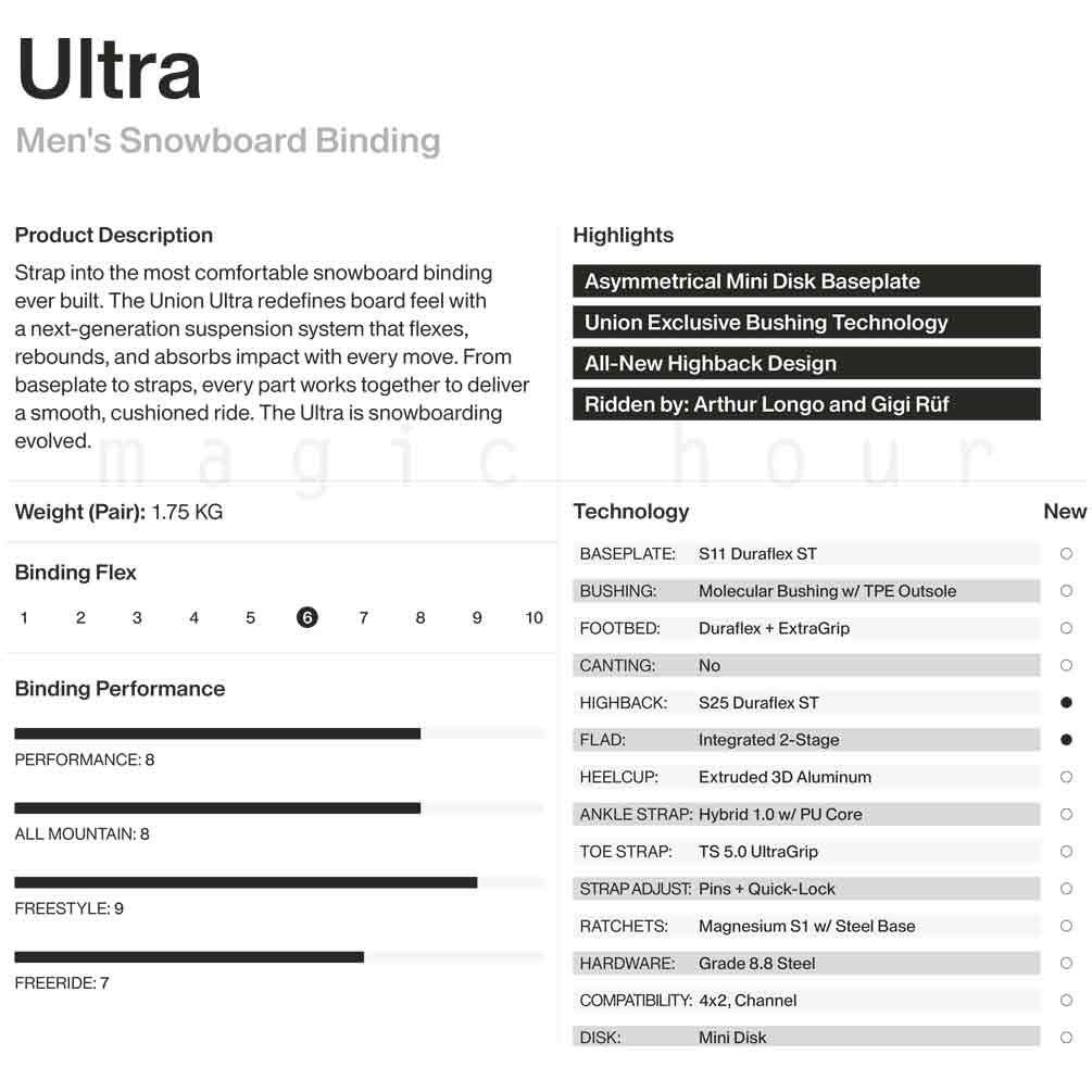 UNION BINDING 予約商品 スノーボード ビンディング スノボー
