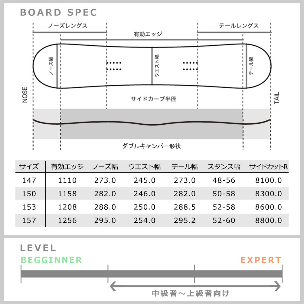 スノーボード 板 メンズ 単品 2021 M3 ミレニアムスリー EMPIRE ダブルキャンバー Wロッカー ツインチップ グラトリ パーク  かっこいい お洒落 派手 : m3-board-21empire : マジック・アワー - 通販 - Yahoo!ショッピング