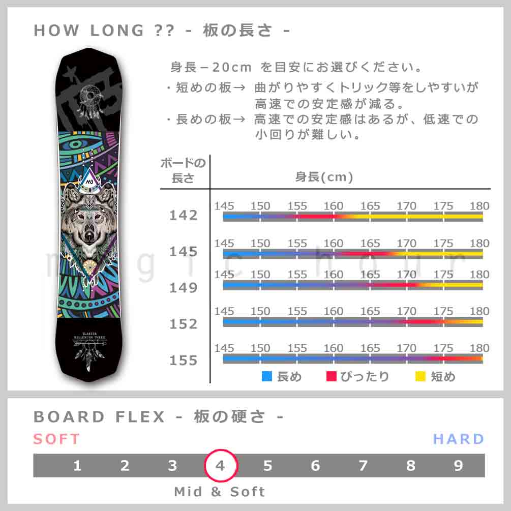 スノーボード 板 メンズ 単品 2022 M3 ミレニアムスリー BLASTER