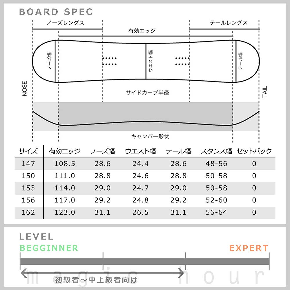 スノーボード 19 板 メンズ 単品 グラトリ オールラウンド キャンバー Spoon スプーン ボード フリーラン Leaf スノボー 初心者 ボード 19 フリーラン パーク かっこいい 黒 Spb 19leaf マジック アワー