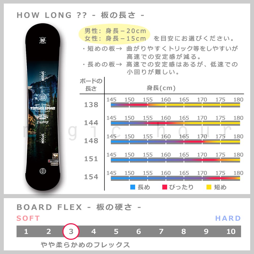 spoon destiny ダブルキャンバー　148cm ビンディング付き spoon destiny ダブルキャンバー 148cm ビンディング付き
