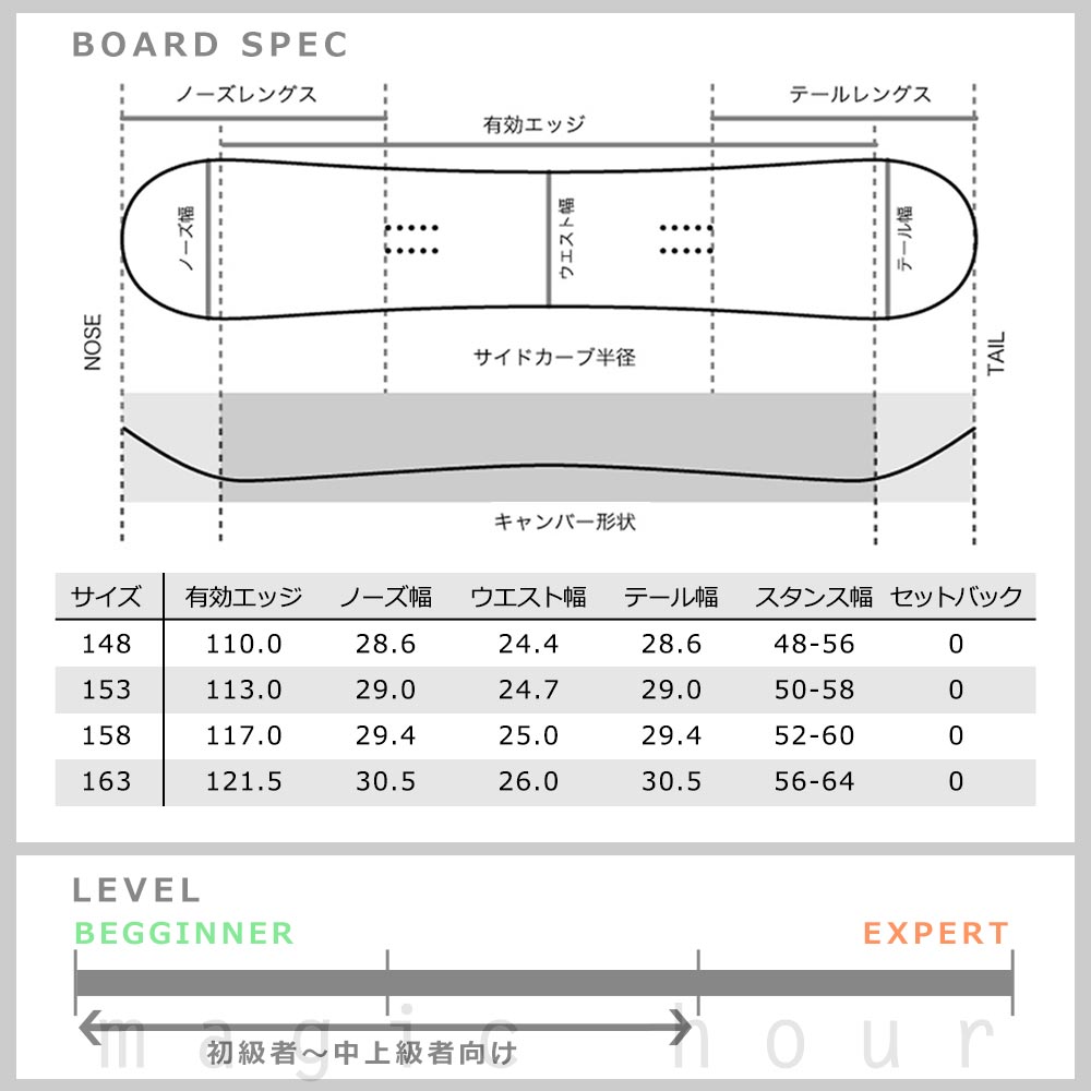 新しい到着 スノーボード 板 メンズ 2点 セット スノボー ビンディング Spoon スプーン Memory 初心者 簡単 グラトリ キャンバー ボード パーク かっこいい 黒 ブラック New限定品 Www Thedailyspud Com